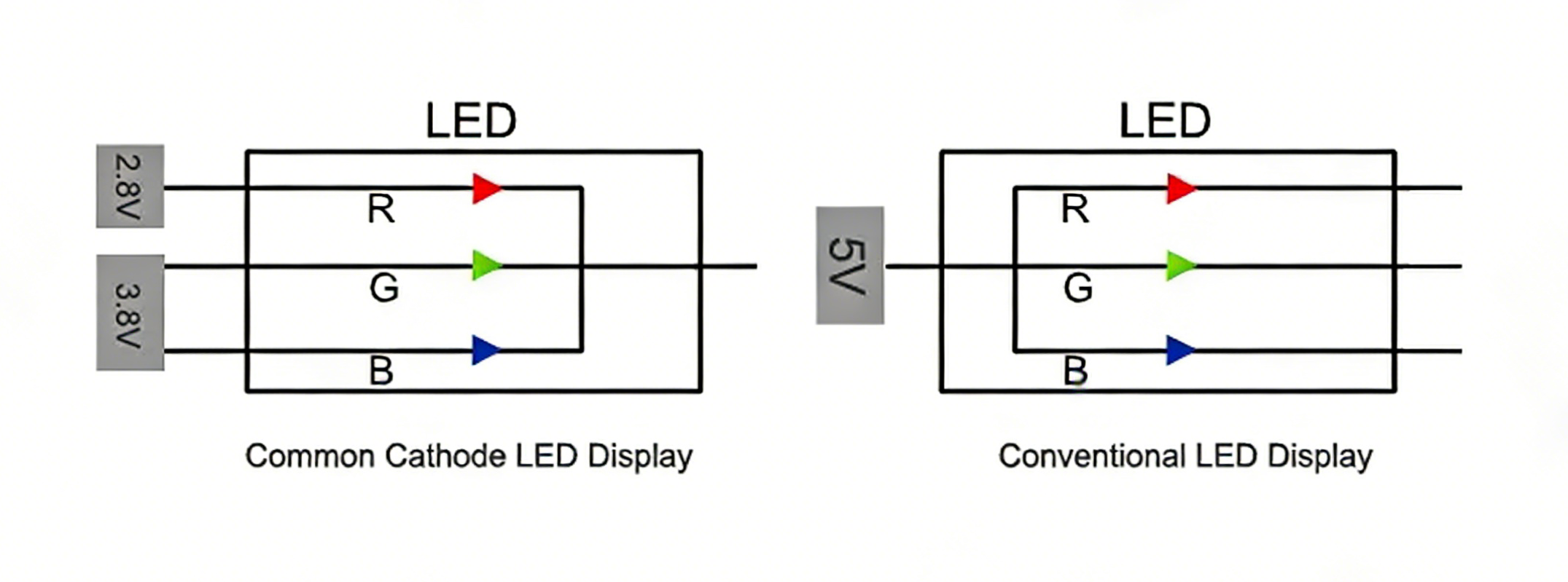 common cathode technology