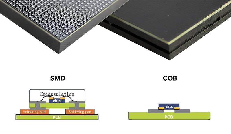 SMD VS COB SMD VS COB